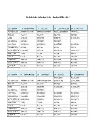 Atribuição De Aulas Por Série - Ensino Médio - 2011
DISCIPLINA 1 º - PITAGORAS 1º - TALLES 1º - ARISTOTELES 1º - LAVOISER
PORTUGUÊS MARIA CRISTINA MARIA CRISTINA MARIA CRISTINA ANTONIA
INGLÊS FLAVIO FLAVIO FLAVIO FLAVIO
ARTE MIRIAM MIRIAM MIRIAM C. HELENA
ED. FÍSICA MONICA MONICA MONICA
HISTÓRIA ROGÉRIO ROGÉRIO ROGÉRIO ROGÉRIO
GEOGRAFIA GEISA GEISA CEISA GEISA
MATEMÁTICA CLAUDIA NELCY CLAUDIA CLAUDIA
BIOLOGIA VERA VERA VERA VERA
FÍSICA CELSO CELSO CELSO CELSO
FILOSOFIA MAITEE MAITEE MIAITEE MAITEE
SOCIOLOGIA MAITEE MAITEE MAITEE MAITEE
QUIMICA CELSO CELSO CELSO CELSO
DISCIPLINA 2ª - DRUMMOND 2ª - MEIRELES 2ª - PESSOA 2ª - LISPECTOR
PORTUGUÊS MARIA CRISTINA MARIA CRISTINA
MARLENE
(ANTONIA)
MARLENE
(ANTONIA)
INGLÊS FLAVIO FLAVIO FLAVIO FLAVIO
ARTE MIRIAM MIRIAM C. HELENA C. HELENA
ED. FÍSICA MONICA MONICA
HISTÓRIA ROGÉRIO ROGÉRIO ROGÉRIO ROGÉRIO
GEOGRAFIA CLAUDIO CLAUDIO CLAUDIO CLAUDIO
MATEMÁTICA GERALDO MARCO GERALDO GERALDO
BIOLOGIA VERA VERA VERA VERA
FISICA CELSO CELSO CELSO CELSO
FILOSOFIA MAITEE MAITEE MAITEE MAITEE
SOCIOLOGIA MAITEE MAITEE MAITEE MAITEE
QUIMICA CELSO CELSO CELSO CELSO
 