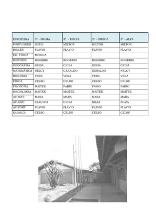 DISCIPLINA 3ª - SIGMA 3ª - DELTA 3ª - ÔMEGA 3ª - ALFA
PORTUGUÊS SUELI MILTON MILTON MILTON
INGLÊS FLAVIO FLAVIO FLAVIO FLAVIO
ED. FÍSICA MÔNICA
HISTÓRIA ROGÉRIO ROGÉRIO ROGÉRIO ROGÉRIO
GEOGRAFIA GEISA GEISA GEISA GEISA
MATEMÁTICA NELCY GERALDO GERALDO NELCY
BIOLOGIA VERA VERA VERA VERA
FÍSICA CELSO CELSO CELSO CELSO
FILOSOFIA MAITEE FABIO FABIO FABIO
SOCIOLOGIA MAITEE MAITEE MAITEE MAITEE
AC-MAT. MARA MARA MARA MARA
AC-GEO CLAUDIO GEISA NILZA NILZA
AC-PORT FLAVIO FLAVIO FLAVIO FLAVIO
QUIMICA CELSO CELSO CELSO CELSO
 