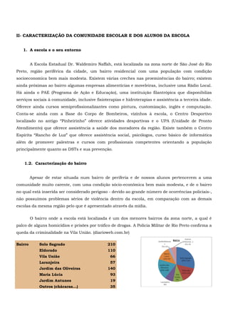 II- CARACTERIZAÇÃO DA COMUNIDADE ESCOLAR E DOS ALUNOS DA ESCOLA
1. A escola e o seu entorno
A Escola Estadual Dr. Waldemiro Naffah, está localizada na zona norte de São José do Rio
Preto, região periférica da cidade, um bairro residencial com uma população com condição
socioeconomica bem mais modesta. Existem várias creches nas proeminências do bairro; existem
ainda próximas ao bairro algumas empresas alimentícias e moveleiras, inclusive uma Rádio Local.
Há ainda o PAE (Programa de Ação e Educação), uma instituição filantrópica que disponibiliza
serviços sociais à comunidade, inclusive fisioterapias e hidroterapias e assistência a terceira idade.
Oferece ainda cursos semiprofissionalizantes como pintura, customização, inglês e computação.
Conta-se ainda com a Base do Corpo de Bombeiros, vizinhos à escola, o Centro Desportivo
localizado no antigo “Pinheirinho” oferece atividades desportivas e o UPA (Unidade de Pronto
Atendimento) que oferece assistência a saúde dos moradores da região. Existe também o Centro
Espírita “Rancho de Luz” que oferece assistência social, psicólogos, curso básico de informática
além de promover palestras e cursos com profissionais competentes orientando a população
principalmente quanto as DSTs e sua prevenção.
1.2. Caracterização do bairro
Apesar de estar situada num bairro de periferia e de nossos alunos pertencerem a uma
comunidade muito carente, com uma condição sócio-econômica bem mais modesta, e de o bairro
no qual está inserida ser considerado perigoso - devido ao grande número de ocorrências policiais-,
não possuímos problemas sérios de violência dentro da escola, em comparação com as demais
escolas da mesma região pelo que é apresentado através da mídia.
O bairro onde a escola está localizada é um dos menores bairros da zona norte, a qual é
palco de alguns homicídios e prisões por tráfico de drogas. A Polícia Militar de Rio Preto confirma a
queda da criminalidade na Vila União. (diarioweb.com.br)
Bairro Solo Sagrado 210
Eldorado 110
Vila União 66
Laranjeira 57
Jardim das Oliveiras 140
Maria Lúcia 93
Jardim Antunes 19
Outros (chácaras...) 35
 