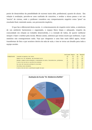 ponto de desacreditar da possibilidade de sucesso tanto dele, profissional, quanto do aluno. Em
relação à avaliação, percebe-se uma confusão de conceitos, e avaliar o aluno passa a ser um
“acerto” de contas, onde o professor considera seu comportamento negativo como “peso” no
resultado final, existindo assim, um preconceito implícito.
O que faz o diferencial desta escola é o relacionamento de respeito entre todos, a existência
de um ambiente harmonioso e organizado, o espaço físico limpo e adequado, respeito da
comunidade em relação ao trabalho desenvolvido, e a vontade de todos, de querer melhorar
sempre e fazer o melhor pela escola. Mesmo assim, sabemos que temos muito que melhorar, e que
sozinhos não conseguiremos nada. Vejo que chegamos a uma fase mais difícil agora, tentar
transformar de fato o que acontece dentro da sala de aula, e isso se torna um desafio para toda a
equipe escolar.
 