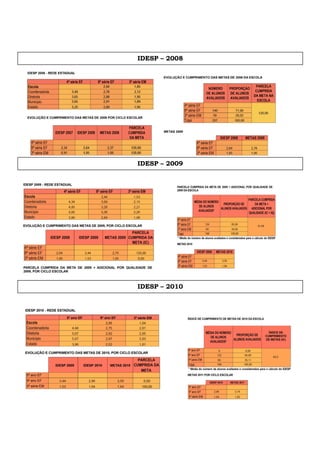 IDESP – 2008
IDESP – 2009
IDESP – 2010
 