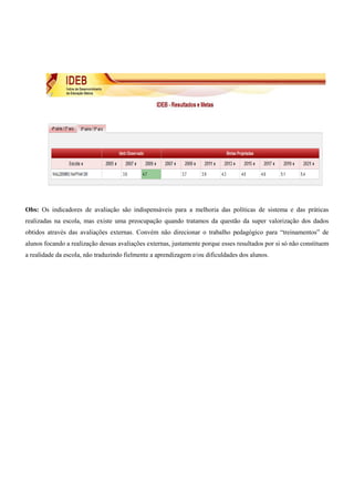 Obs: Os indicadores de avaliação são indispensáveis para a melhoria das políticas de sistema e das práticas
realizadas na escola, mas existe uma preocupação quando tratamos da questão da super valorização dos dados
obtidos através das avaliações externas. Convém não direcionar o trabalho pedagógico para “treinamentos” de
alunos focando a realização dessas avaliações externas, justamente porque esses resultados por si só não constituem
a realidade da escola, não traduzindo fielmente a aprendizagem e/ou dificuldades dos alunos.
 