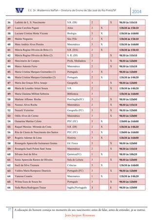 E.E. Dr. Waldemiro Naffah – Diretoria de Ensino de São José do Rio Preto/SP
2014
27 A educação do homem começa no momento do seu nascimento; antes de falar, antes de entender, já se instrui.
Jean-Jacques Rousseau
36 Ladislei de L. S. Nascimento S.R. (DI) 2 X 9h30 às 11h10
37 Luana Carolina Pagani Artes 2 X 13h30 às 15h10
38 Luciane Cristina Motta Vicente Biologia 3 X 13h30 às 16h00
39 Maitée Nogueira Sóc./Filo 2 X 13h30 às 15h10
40 Mara Andréa Alves Pereira Matemática 3 X 13h30 às 16h00
41 Márcia Regina Oliveira de Brito (1) S.R. (DA) 2 X 13h30 às 15h10
42 Márcia Regina Oliveira de Brito (2) S. R. (DI) 2 X 9h30 às 11h10
43 Marcimeire de Campos Profa. Mediadora 3 X 9h30 às 12h00
44 Marco Antonio Ferro Matemática 2 X 9h30 às 11h10
45 Maria Cristina Marques Guimarães (1) Português 3 X 9h30 às 12h00
46 Maria Cristina Marques Guimarães (2) Português 2 X 13h30 às 14h20
47 Maria das Graças Silva Araujo Geografia 3 X 9h30 às 12h00
48 Maria de Lourdes Artuzi Souza S.R. 2 X 13h30 às 14h20
49 Maria Glaiúma Milfont Sobreira Biblioteca 3 13h30 às 16h00
50 Marlene Affonso Rocha Port/Inglês(FC) 3 X 9h30 às 12h00
51 Neuraci Alves Rocha Matemática 2 X 9h30 às 11h10
52 Neuzeli Victorino Geografia (FC) 3 X 9h30 às 12h00
53 Odila Alves do Carmo Matemática 3 X 9h30 às 12h00
54 Osmarina Martins Celoto PEC (FC) 3 X 13h00 às 16h00
55 Raquel Messias Miranda da Costa S.R. (DI) 2 X 13h30 às 14h20
56 Rita de Cássia do Nascimento dos Santos PEC (FC) 3 X 13h00 às 16h00
57 Rogério Ademar de Lima História 3 X 13h30 às 16h00
58 Rosangela Aparecida Guimaraes Gomes Ed. Fisica 3 X 9h30 às 12h00
59 Rosangela Sueli Poloni Sant’Anna Matemática 2 X 9h30 às 11h10
60 Silvano José da Silva Química(FC) 1 X 9h30 às 10h20
61 Sonia Aparecida Ramos de Oliveira Sala de Leitura 3 X 9h30 às 12h00
62 Sueli da Silva Tremura Ciências 3 X 13h30 às 16h00
63 Valdira Maria Rampasso Dauricio Português (FC) 3 X 9h30 às 12h00
64 Vanessa Cesario Matematica 1 X 13h30 às 14h20
65 Wilma Euza de Souza Ito Português 3 X 9h30 às 12h00
66 Yeda Mara Rodrigues Tozze Inglês/Português 3 X 9h30 às 12h00
 