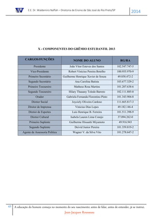 E.E. Dr. Waldemiro Naffah – Diretoria de Ensino de São José do Rio Preto/SP
2014
43 A educação do homem começa no momento do seu nascimento; antes de falar, antes de entender, já se instrui.
Jean-Jacques Rousseau
X - COMPONENTES DO GRÊMIO ESTUDANTIL 2013
CARGOS/FUNÇÕES NOME DO ALUNO RG/RA
Presidente João Vitor Esteves dos Santos 102.547.747-5
Vice-Presidente Robert Vinicius Pereira Botelho 100.955.970-9
Primeiro Secretário Guilherme Henrique Xavier de Souza 49.858.472-2
Segundo Secretário Ana Carolina Batista 103.677.329-2
Primeiro Tesoureiro Matheus Rosa Martins 101.207.638-6
Segundo Tesoureiro Hilary Thauany Toledo Barreto 102.111.885-0
Orador Gabriela Fernanda Florentino Pinto 101.343.904-8
Diretor Social Joyciely Oliveira Cardoso 111.665.817-3
Diretor de Imprensa Vinicius Dias Lopes 49.182.146-4
Diretor de Esportes Luis Henrique B. Ferreira 101.511.398-9
Diretor Cultural Isabela Lauren Lima Conejo 37.094.262-0
Primeiro Suplente Guilherme Hissashi Miyamoto 49.916.943
Segundo Suplente Deivid Junior Pereira 101.359.819-2
Agente de Assessoria Politica Wagner V. da Silva Vito 101.278.647-2
 