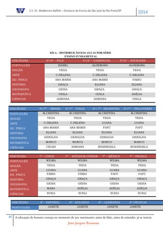 E.E. Dr. Waldemiro Naffah – Diretoria de Ensino de São José do Rio Preto/SP
2014
46 A educação do homem começa no momento do seu nascimento; antes de falar, antes de entender, já se instrui.
Jean-Jacques Rousseau
XII-A – DISTRIBUIÇÃO DAS AULAS POR SÉRIE
ENSINO FUNDAMENTAL
DISCIPLINA 5ª/6º – PELÉ 5ª/6° – GARRINCHA 5ª/6° – SÓCRATES
PORTUGUÊS IZABEL ALDEMARA ALDEMARA
INGLÊS YEDA YEDA YEDA
ARTE C.HELENA C.HELENA C.HELENA
ED. FÍSICA ANA MARIS ANA MARIS FÁBIO
HISTÓRIA GRAÇA ELIANA ELIANA
GEOGRAFIA GEISA GRAÇA GRAÇA
MATEMÁTICA ODILA ODILA ADÉLIA
CIÊNCIAS ADRIANA ADRIANA ODILA
DISCIPLINA 6ª/7º - BRASIL 6ª/7º -ITÁLIA 6ª/ 7º– ARGENTINA 6ª/7º – INGLATERRA
PORTUGUÊS M.CRISTINA M.CRISTINA M.CRISTINA M.CRISTINA
INGLÊS YEDA YEDA YEDA YEDA
ARTE C.HELENA C.HELENA LUANA LUANA
ED. FÍSICA ANA MARIS ANA MARIS FAFÚ FAFÚ
HISTÓRIA ELIANA ELIANA ELIANA ELIANA
GEOGRAFIA GERALDA GERALDA GERALDA GERALDA
MATEMÁTICA MARCO MARCO MARCO MARCO
CIÊNCIAS CELSO ADRIANA ROSÂNGELA ROSÂNGELA
DISCIPLINA 7ª – CHILE 7ª - ESTADOS UNIDOS 7ª – MÉXICO 7ª - FRANÇA
PORTUGUÊS WILMA WILMA WILMA WILMA
INGLÊS YEDA YEDA YEDA YEDA
ARTE LUANA LUANA LUANA LUANA
ED. FÍSICA FÁBIO FÁBIO FAFÚ FAFÚ
HISTÓRIA GRAÇA GRAÇA GRAÇA GRAÇA
GEOGRAFIA GEISA GEISA GEISA GEISA
MATEMÁTICA MARA ADÉLIA ADÉLIA ADÉLIA
CIÊNCIAS SUELI SUELI SUELI SUELI
DISCIPLINA 8ª - ESPANHA 8ª - HOLANDA 8ª - ALEMANHA 8ª URUGUAI
PORTUGUÊS JANETE JANETE JANETE JANETE
 