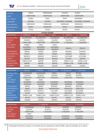 E.E. Dr. Waldemiro Naffah – Diretoria de Ensino de São José do Rio Preto/SP
2014
47 A educação do homem começa no momento do seu nascimento; antes de falar, antes de entender, já se instrui.
Jean-Jacques Rousseau
INGLÊS YEDA FERNANDA FLÁVIO FLÁVO
ARTE CRISTIANE CRISTIANE CRISTIANE CRISTIANE
ED. FÍSICA FÁBIO FAFU FAFU ROGÉRIO
HISTÓRIA ELIANA ELIANA ROGÉRIO ADEMAR ROGÉRIO ADEMAR
GEOGRAFIA GERALDA GERALDA GERALDA GERALDA
MATEMÁTICA MARA GERALDO ODILA GERALDO
CIÊNCIAS SUELI SUELI SUELI SUELI
ENSINO MÉDIO
DISCIPLINA 1º AMÉRICA 1º - EUROPA 1º - ÁSIA 1º - ÁFRICA 1º - OCEANIA
PORTUGUÊS M.CRISTINA M.CRISTINA ALDEMARA M.CRISTINA M.CRISTINA
INGLÊS FLÁVIO FLÁVIO FLÁVIO FLÁVIO FLÁVIO
ARTE CRISTIANE CRISTIANE CRISTIANE C.HELENA C.HELENA
ED. FÍSICA FÁBIO FAFU FAFU
HISTÓRIA ROGÉRIO
ADEMAR
ROGÉRIO
ADEMAR
ROGÉRIO
ADEMAR
GRAÇA GRAÇA
GEOGRAFIA GEISA GEISA GEISA RAFAEL RAFAEL
MATEMÁTICA ODILA ODILA MARA ADÉLIA ADÉLIA
BIOLOGIA BIANCA BIANCA BIANCA LUCIANE LUCIANE
FÍSICA CELSO CELSO CELSO ELIANI ELIANI
FILOSOFIA FÁBIO LUIS MAITE MAITE FÁBIO LUIS FÁBIO LUIS
SOCIOLOGIA MAITE MAITE MAITE FÁBIO LUIS FÁBIO LUIS
QUIMICA CELSO CELSO CELSO CELSO CELSO
DISCIPLINA 2º ZIDANE 2º MESSI 2º ROMÁRIO 2º RONALDO 2º- RIVALDO
PORTUGUÊS ALDEMARA ALDEMARA YEDA YEDA WILMA
INGLÊS FLÁVIO FLÁVIO FLÁVIO FLÁVIO FLÁVIO
ARTE CRISTIANE CRISTIANE C.HELENA C.HELENA C.HELENA
ED. FÍSICA FÁBIO FAFU
HISTÓRIA ROGÉRIO
ADEMAR
ROGÉRIO
ADEMAR
ROGÉRIO
ADEMAR
ROGÉRIO
ADEMAR
ROGÉRIO
ADEMAR
GEOGRAFIA GEISA GEISA RAFAEL RAFAEL RAFAEL
MATEMÁTICA MARA MARA ROSÂNGELA GERALDO GERALDO
BIOLOGIA BIANCA BIANCA LUCIANE LUCIANE LUCIANE
FISICA CELSO CELSO CELSO NEURACI NEURACI
FILOSOFIA FÁBIO LUIS FÁBIO LUIS FÁBIO LUIS FÁBIO LUIS FÁBIO LUIS
SOCIOLOGIA MAITE MAITE MAITE MAITE MAITE
QUIMICA CELSO CELSO CELSO CELSO CELSO
DISCIPLINA 3º FULECO 3º ZAKUMI 3º GOLEO 3º FOOTIX
PORTUGUÊS ALDEMARA WILMA JANETE JANETE
INGLÊS FLÁVIO FLÁVIO FLÁVIO FLÁVIO
ARTE CRISTIANE C.HELENA C.HELENA C.HELENA
ED. FÍSICA FAFU
HISTÓRIA ROGÉRIO
ADEMAR
ROGÉRIO
ADEMAR
ROGÉRIO
ADEMAR
ROGÉRIO
ADEMAR
 