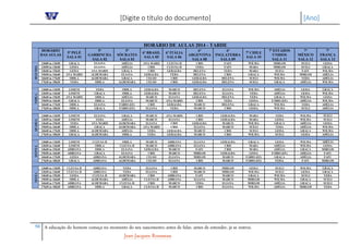 [Digite o título do documento] [Ano]
50 A educação do homem começa no momento do seu nascimento; antes de falar, antes de entender, já se instrui.
Jean-Jacques Rousseau
HORÁRIO DE AULAS 2014 - TARDE
HORÁRIO
DAS AULAS
5ª PELÉ
SALA 01
5ª
GARRINCHA
SALA 02
5ª
SÓCRATES
SALA 03
6ª BRASIL
SALA 05
6ª ITÁLIA
SALA 06
6ª
ARGENTINA
SALA 08
6ª
INGLATERRA
SALA 09
7ª CHILE
SALA 10
7ª ESTADOS
UNIDOS
SALA 11
7ª
MÉXICO
SALA 12
7ª
FRANÇA
SALA 13
SEGUNDA
13h00 às 13h50 GRAÇA ELIANA ADÉLIA ANA MARIS CLEUSA H CRIS FAFU WILMA MIRIAM SUELI GEISA
13h50 às 14h40 GEISA ELIANA ADÉLIA CRIS CLEUSA H YEDA FAFU MARA MIRIAM SUELI GRAÇA
14h40 às 15h30 GEISA ANA MARIS GRAÇA CRIS GERALDA HELENA YEDA MARA SUELI FAFU WILMA
15h50 às 16h40 ANA MARIS ALDEMARA ELIANA GERALDA YEDA HELENA CRIS GRAÇA WILMA MIRIAM ADÉLIA
16h40 às 17h30 ODILA ALDEMARA GRAÇA CELSO CRIS GERALDA HELENA SUELI WILMA YEDA ADÉLIA
17h30 às 18h20 YEDA ODILA ALDEMARA CELSO CRIS GERALDA HELENA SUELI GRAÇA ADÉLIA WILMA
TERÇA
13h00 às 13h50 LOSENI YEDA ODILA GERALDA MARCO HELENA ELIANA WILMA ADÉLIA GEISA GRAÇA
13h50 às 14h40 LOSENI GRAÇA ODILA GERALDA MARCO HELENA ELIANA YEDA ADÉLIA GEISA WILMA
14h40 às 15h30 ANA MARIS ODILA ADÉLIA MARCO ELIANA GERALDA HELENA YEDA GRAÇA WILMA GEISA
15h50 às 16h40 GRAÇA ODILA ELIANA MARCO ANA MARIS CRIS YEDA GEISA FÁBIO (EF) ADÉLIA WILMA
16h40 às 17h30 ODILA ELIANA FÁBIO (EF) CRIS GERALDA MARCO HELENA GRAÇA WILMA YEDA ADÉLIA
17h30 às 18h20 ODILA GRAÇA FÁBIO (EF) ELIANA YEDA MARCO CRIS GEISA WILMA SUELI ADÉLIA
QUARTA
13h00 às 13h50 LOSENI ELIANA GRAÇA MARCO ANA MARIS CRIS GERALDA MARA YEDA WILMA SUELI
13h50 às 14h40 LOSENI YEDA ADÉLIA MARCO ELIANA CRIS GERALDA MARA GEISA WILMA SUELI
14h40 às 15h30 YEDA ANA MARIS ALDEMARA ELIANA CRIS GERALDA MARCO WILMA GRAÇA ADÉLIA GEISA
15h50 às 16h40 ODILA GRAÇA ALDEMARA ANA MARIS CRIS ELIANA MARCO SUELI YEDA ADÉLIA WILMA
16h40 às 17h30 ODILA ALDEMARA ADÉLIA YEDA GERALDA MARCO CRIS SUELI GEISA GRAÇA WILMA
17h30 às 18h20 GRAÇA ALDEMARA ODILA YEDA GERALDA MARCO CRIS WILMA SUELI GEISA ADÉLIA
QUINTA
13h00 às 13h50 LOSENI CLEUSA H ODILA MARCO ADRIANA ELIANA GERALDA GRAÇA GEISA WILMA ADÉLIA
13h50 às 14h40 LOSENI ODILA CLEUSA H MARCO ADRIANA ELIANA CRIS MARA ADÉLIA WILMA GEISA
14h40 às 15h30 ADRIANA ODILA ELIANA GERALDA MARCO FAFU CRIS MARA ADÉLIA GRAÇA MIRIAM
15h50 às 16h40 ADRIANA GRAÇA ELIANA CRIS MARCO MIRIAM GERALDA GEISA FÁBIO (EF) ADÉLIA FAFU
16h40 às 17h30 GEISA ADRIANA ALDEMARA CELSO ELIANA MIRIAM MARCO FÁBIO (EF) GRAÇA ADÉLIA FAFU
17h30 às 18h20 GRAÇA ADRIANA ALDEMARA CELSO ELIANA CRIS MARCO FÁBIO (EF) FEISA FAFU MIRIAM
SEXTA
13h00 às 13h50 CLEUSA H ADRIANA YEDA ELIANA CRIS MARCO MIRIAM GEISA SUELI WILMA GRAÇA
13h50 às 14h40 CLEUSA H ADRIANA YEDA ELIANA CRIS MARCO MIRIAM WILMA SUELI GEISA GRAÇA
14h40 às 15h30 GEISA CLEUSA H ALDEMARA CRIS ADRIANA FAFU MARCO GRAÇA WILMA SUELI YEDA
15h50 às 16h40 ODILA ALDEMARA ADÉLIA CLEUSA H ADRIANA ELIANA MARCO MIRIAM WILMA GRAÇA SUELI
16h40 às 17h30 ADRIANA ALDEMARA CLEUSA H CRIS MARCO YEDA ELIANA MIRIAM ADÉLIA GRAÇA SUELI
17h30 às 18h20 ADRIANA ODILA GRAÇA CLEUSA H MARCO CRIS ELIANA WILMA ADÉLIA MIRIAM YEDA
 
