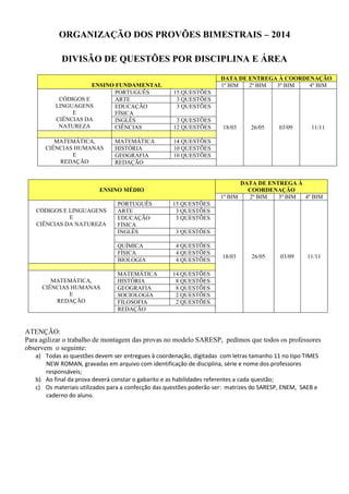 ORGANIZAÇÃO DOS PROVÕES BIMESTRAIS – 2014
DIVISÃO DE QUESTÕES POR DISCIPLINA E ÁREA
ENSINO FUNDAMENTAL
DATA DE ENTREGA À COORDENAÇÃO
1º BIM 2º BIM 3º BIM 4º BIM
CÓDIGOS E
LINGUAGENS
E
CIÊNCIAS DA
NATUREZA
PORTUGUÊS 15 QUESTÕES
18/03 26/05 03/09 11/11
ARTE 3 QUESTÕES
EDUCAÇÃO
FÍSICA
3 QUESTÕES
INGLÊS 3 QUESTÕES
CIÊNCIAS 12 QUESTÕES
MATEMÁTICA,
CIÊNCIAS HUMANAS
E
REDAÇÃO
MATEMÁTICA 14 QUESTÕES
HISTÓRIA 10 QUESTÕES
GEOGRAFIA 10 QUESTÕES
REDAÇÃO
ATENÇÃO:
Para agilizar o trabalho de montagem das provas no modelo SARESP, pedimos que todos os professores
observem o seguinte:
a) Todas as questões devem ser entregues à coordenação, digitadas com letras tamanho 11 no tipo TIMES
NEW ROMAN, gravadas em arquivo com identificação de disciplina, série e nome dos professores
responsáveis;
b) Ao final da prova deverá constar o gabarito e as habilidades referentes a cada questão;
c) Os materiais utilizados para a confecção das questões poderão ser: matrizes do SARESP, ENEM, SAEB e
caderno do aluno.
ENSINO MÉDIO
DATA DE ENTREGA À
COORDENAÇÃO
1º BIM 2º BIM 3º BIM 4º BIM
CÓDIGOS E LINGUAGENS
E
CIÊNCIAS DA NATUREZA
PORTUGUÊS 15 QUESTÕES
18/03 26/05 03/09 11/11
ARTE 3 QUESTÕES
EDUCAÇÃO
FÍSICA
3 QUESTÕES
INGLÊS 3 QUESTÕES
QUÍMICA 4 QUESTÕES
FÍSICA 4 QUESTÕES
BIOLOGIA 4 QUESTÕES
MATEMÁTICA,
CIÊNCIAS HUMANAS
E
REDAÇÃO
MATEMÁTICA 14 QUESTÕES
HISTÓRIA 8 QUESTÕES
GEOGRAFIA 8 QUESTÕES
SOCIOLOGIA 2 QUESTÕES
FILOSOFIA 2 QUESTÕES
REDAÇÃO
 