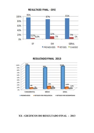 XX - GRÁFICOS DO RESULTADO FINAL - 2013
 