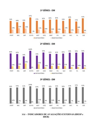 XXI - INDICADORES DE AVALIAÇÕES EXTERNAS (IDESP e
IDEB)
 