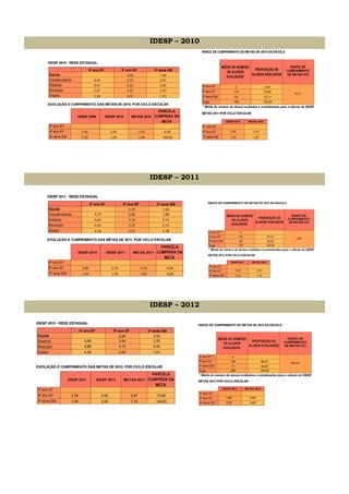 IDESP – 2010
IDESP – 2011
IDESP – 2012
 