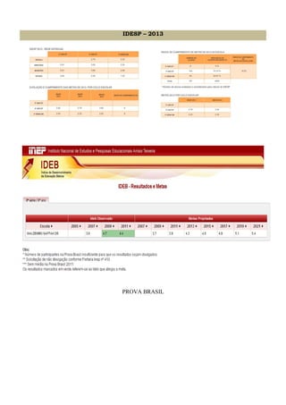IDESP – 2013
PROVA BRASIL
 