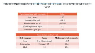 Ign Low Score Waldenstrӧm macroglobulinemia | PPT