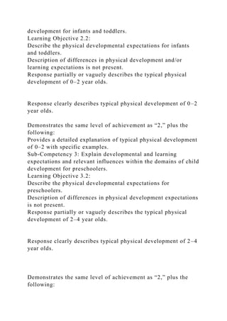 development for infants and toddlers.
Learning Objective 2.2:
Describe the physical developmental expectations for infants
and toddlers.
Description of differences in physical development and/or
learning expectations is not present.
Response partially or vaguely describes the typical physical
development of 0–2 year olds.
Response clearly describes typical physical development of 0–2
year olds.
Demonstrates the same level of achievement as “2,” plus the
following:
Provides a detailed explanation of typical physical development
of 0–2 with specific examples.
Sub-Competency 3: Explain developmental and learning
expectations and relevant influences within the domains of child
development for preschoolers.
Learning Objective 3.2:
Describe the physical developmental expectations for
preschoolers.
Description of differences in physical development expectations
is not present.
Response partially or vaguely describes the typical physical
development of 2–4 year olds.
Response clearly describes typical physical development of 2–4
year olds.
Demonstrates the same level of achievement as “2,” plus the
following:
 