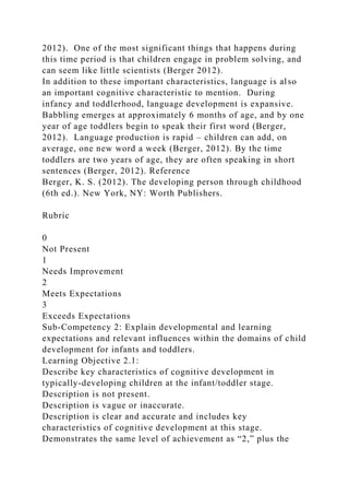 2012). One of the most significant things that happens during
this time period is that children engage in problem solving, and
can seem like little scientists (Berger 2012).
In addition to these important characteristics, language is also
an important cognitive characteristic to mention. During
infancy and toddlerhood, language development is expansive.
Babbling emerges at approximately 6 months of age, and by one
year of age toddlers begin to speak their first word (Berger,
2012). Language production is rapid – children can add, on
average, one new word a week (Berger, 2012). By the time
toddlers are two years of age, they are often speaking in short
sentences (Berger, 2012). Reference
Berger, K. S. (2012). The developing person through childhood
(6th ed.). New York, NY: Worth Publishers.
Rubric
0
Not Present
1
Needs Improvement
2
Meets Expectations
3
Exceeds Expectations
Sub-Competency 2: Explain developmental and learning
expectations and relevant influences within the domains of child
development for infants and toddlers.
Learning Objective 2.1:
Describe key characteristics of cognitive development in
typically-developing children at the infant/toddler stage.
Description is not present.
Description is vague or inaccurate.
Description is clear and accurate and includes key
characteristics of cognitive development at this stage.
Demonstrates the same level of achievement as “2,” plus the
 
