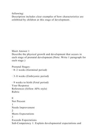 following:
Description includes clear examples of how characteristics are
exhibited by children at this stage of development.
Short Answer 1
Describe the physical growth and development that occurs in
each stage of prenatal development.(Note: Write 1 paragraph for
each stage.)
Prenatal Stages:
· 0–2 weeks (Germinal period)
· 3–8 weeks (Embryonic period)
· 9 weeks to birth (Fetal period)
Your Response
References (follow APA style)
Rubric
0
Not Present
1
Needs Improvement
2
Meets Expectations
3
Exceeds Expectations
Sub-Competency 1: Explain developmental expectations and
 