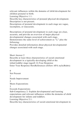 relevant influences within the domains of child development for
children prenatal to birth.
Learning Objective 1.1:
Describe key characteristics of prenatal physical development.
Description is not present.
Descriptions of prenatal development in each stage are vague,
incomplete, or inaccurate.
Descriptions of prenatal development in each stage are clear,
accurate, and provide an overview of major physical
developmental changes associated with each stage.
Demonstrates the same level of achievement as “2,” plus the
following:
Provides detailed information about physical developmental
changes associated with each stage.
Short Answer 2
Describe at least three characteristics of social-emotional
development in a typically-developing child at the
infant/toddler stage (ages0–2).Your Response
Enter Your Response HereReferences (follow APA style)Rubric
0
Not Present
1
Needs Improvement
2
Meets Expectations
3
Exceeds Expectations
Sub-Competency 2: Explain developmental and learning
expectations and relevant influences within the domains of child
development for infants and toddlers.
Learning Objective 2.1:
Describe key characteristics of social-emotional development in
 