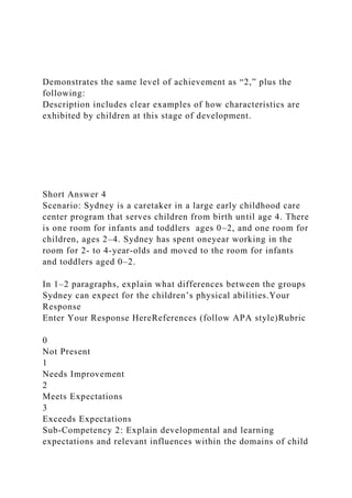 Demonstrates the same level of achievement as “2,” plus the
following:
Description includes clear examples of how characteristics are
exhibited by children at this stage of development.
Short Answer 4
Scenario: Sydney is a caretaker in a large early childhood care
center program that serves children from birth until age 4. There
is one room for infants and toddlers ages 0–2, and one room for
children, ages 2–4. Sydney has spent oneyear working in the
room for 2- to 4-year-olds and moved to the room for infants
and toddlers aged 0–2.
In 1–2 paragraphs, explain what differences between the groups
Sydney can expect for the children’s physical abilities.Your
Response
Enter Your Response HereReferences (follow APA style)Rubric
0
Not Present
1
Needs Improvement
2
Meets Expectations
3
Exceeds Expectations
Sub-Competency 2: Explain developmental and learning
expectations and relevant influences within the domains of child
 