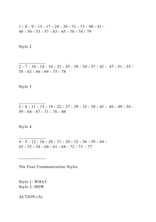 1 - 8 - 9 - 13 - 17 - 24 - 26 - 31 - 33 - 40 - 41 -
48 - 50 - 53 - 57 - 63 - 65 - 70 - 74 - 79
Style 2
____________
2 - 7 - 10 - 14 - 18 - 23 - 25 - 30 - 34 - 37 - 42 - 47 - 51 - 55 -
58 - 62 - 66 - 69 - 75 - 78
Style 3
____________
3 - 6 - 11 - 15 - 19 - 22 - 27 - 29 - 35 - 38 - 43 - 46 - 49 - 56 -
59 - 64 - 67 - 71 - 76 - 80
Style 4
____________
4 - 5 - 12 - 16 - 20 - 21 - 28 - 32 - 36 - 39 - 44 -
45 - 52 - 54 - 60 - 61 - 68 - 72 - 73 – 77
____________
The Four Communication Styles
Style 1: WHAT
Style 2: HOW
ACTION (A)
 