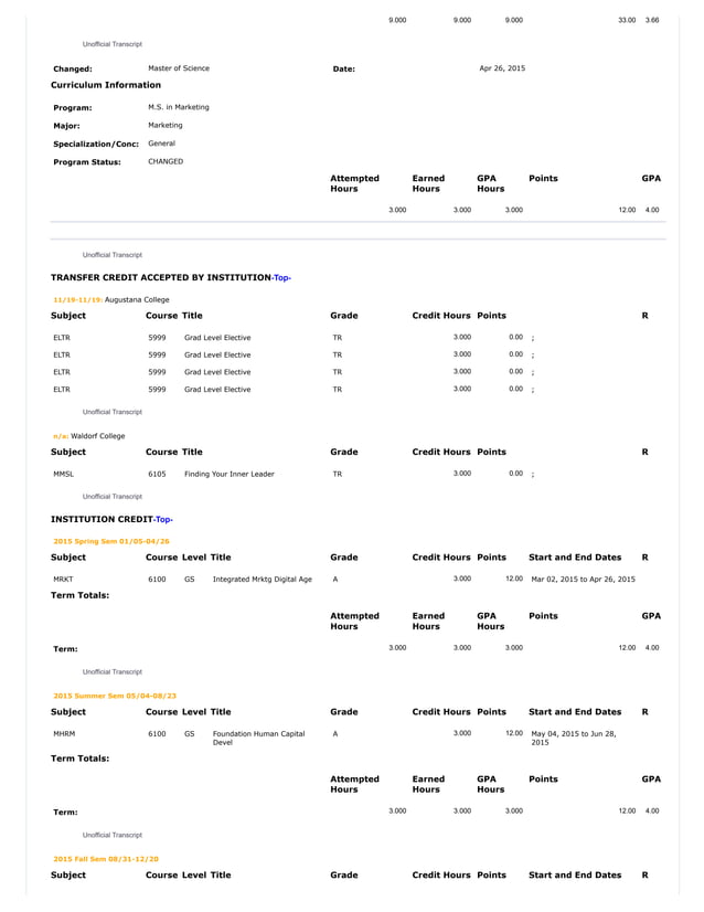 Walden University Transcript of Deepak Singh (August 10, 2020) PDF