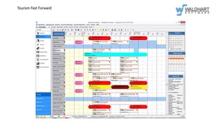 Tourism Fast Forward
 