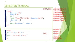 SCHLEIFEN AS USUAL
12
DO-WHILE
FOR
Aktueller Zähler: 0
Aktueller Zähler: 1
Aktueller Zähler: 2
Aktueller Zähler: 3
Aktueller Zähler: 4
Aktueller Zähler: 5
Aktueller Zähler: 6
i ist jetzt: 0
i ist jetzt: 1
i ist jetzt: 2
…
i ist jetzt: 9
i ist jetzt: 10
 
