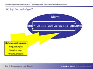 STRUKTUR VERHALTEN ERGEBNIS Markt Wo liegt der Holzknüppel? Rahmenbedingungen Regulierungen Marktversagen Staatsversagen 
