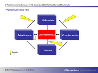 Wertenetz (value net) Regeln Unternehmen X Substituenten Lieferanten Komplementäre Kunden 