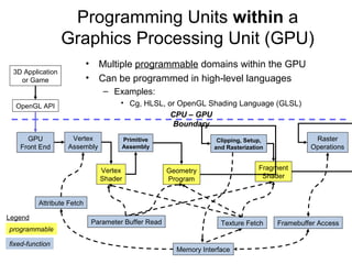 Computers, Graphics, Engineering, Math, and Video Games for High School ...