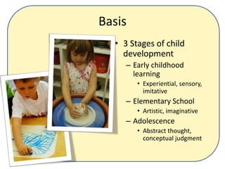 Basis3 Stages of child developmentEarly childhood learningExperiential, sensory, imitativeElementary SchoolArtistic, imaginativeAdolescenceAbstract thought, conceptual judgment