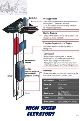119
HIGH SPEED
ELEVATORS
 