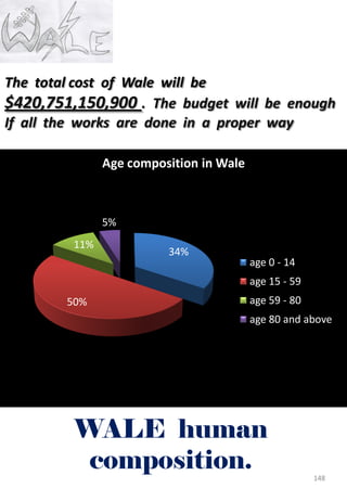WALE human
composition.
34%
50%
11%
5%
Age composition in Wale
age 0 - 14
age 15 - 59
age 59 - 80
age 80 and above
148
The total cost of Wale will be
$420,751,150,900 . The budget will be enough
If all the works are done in a proper way
 