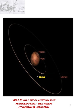 19
WALE will be placed in the
marked point between
PHOBOS & DEIMOS
 