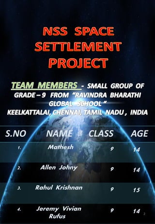 2
S.NO NAME CLASS AGE
1. Mathesh 9 14
2. Allen Johny 9 14
3. Rahul Krishnan 9 15
4. Jeremy Vivian
Rufus
9 14
 