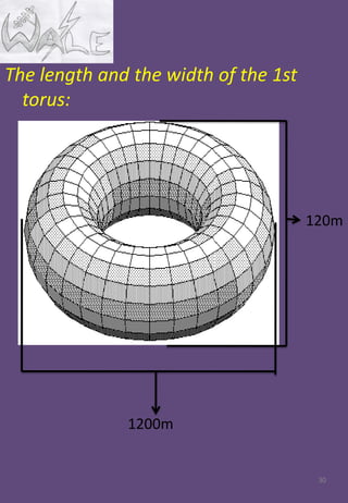 The length and the width of the 1st
torus:
30
1200m
120m
 