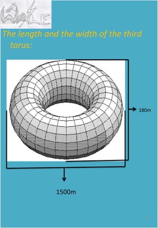 The length and the width of the third
torus:
32
1500m
180m
 