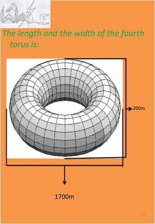 The length and the width of the fourth
torus is:
33
1700m
200m
 