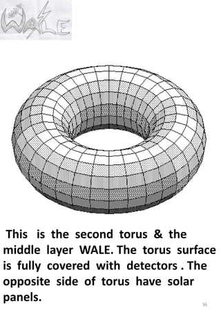 36
This is the second torus & the
middle layer WALE. The torus surface
is fully covered with detectors . The
opposite side of torus have solar
panels.
 