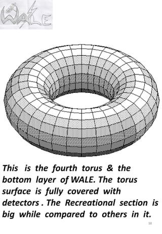 38
This is the fourth torus & the
bottom layer of WALE. The torus
surface is fully covered with
detectors . The Recreational section is
big while compared to others in it.
 