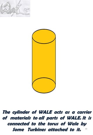 39
The cylinder of WALE acts as a carrier
of materials to all parts of WALE. It is
connected to the torus of Wale by
Some Turbines attached to it.
 