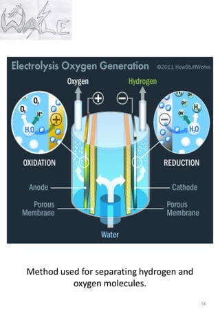Method used for separating hydrogen and
oxygen molecules.
56
 