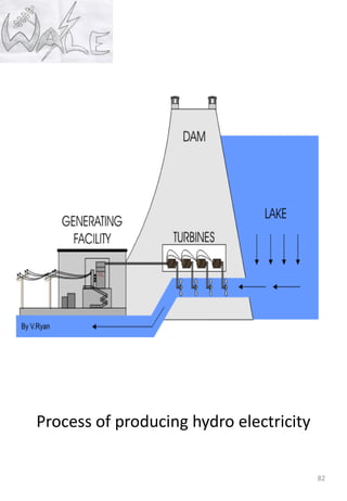 Process of producing hydro electricity
82
 