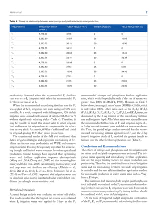 Analysis Of Flat Fan Irrigation System Data Reference: Wale Et Al 2025 Effects Of Microdose Fertilizers And Irrigation