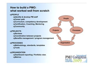 How to build a PMO:
what worked well from scratch
qPEOPLE
  qIdentify & develop PM staff
                                                        People
  qCareer path
  qCurriculum, competency development
  qCertification, Coaching, Mentoring
  qCommunity

                                          Projects                  Processes
qPROJECTS
  qReviews
  qCoordination between projects
  qBenefits management / program management

qPROCESSES                                           Organization
  qMethodology, standards, templates
  qTools

qORGANIZATION
  qDashboard reporting / Portfolio view                                         21
  qMetrics
 