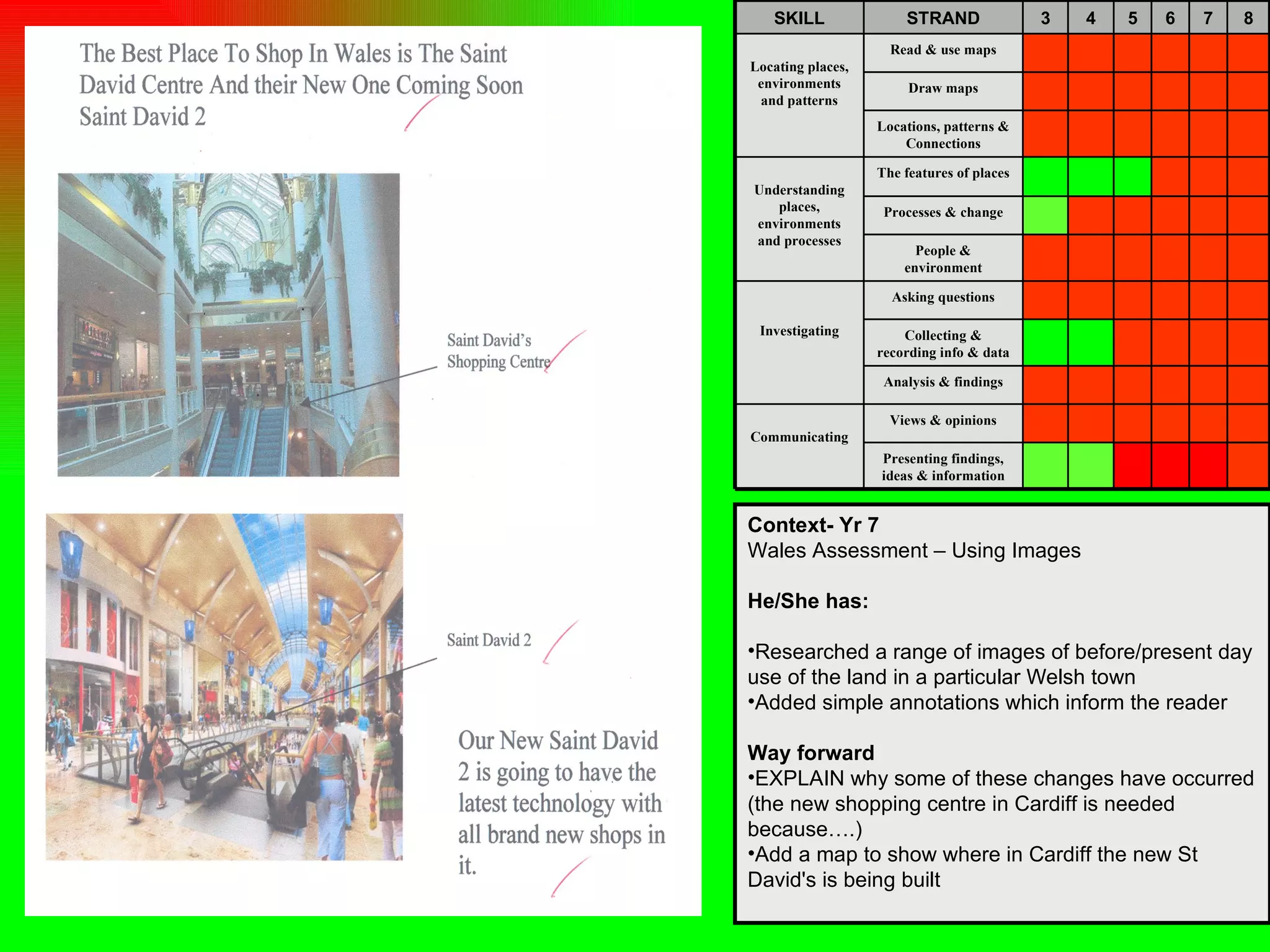 Context- Yr 7 Wales Assessment – Using Images He/She has: Researched a range of images of before/present day use of the land in a particular Welsh town Added simple annotations which inform the reader Way forward EXPLAIN why some of these changes have occurred (the new shopping centre in Cardiff is needed because….) Add a map to show where in Cardiff the new St David's is being built Presenting findings, ideas & information Views & opinions Communicating Analysis & findings Collecting & recording info & data Asking questions Investigating People & environment Processes & change The features of places Understanding places, environments and processes Locations, patterns & Connections Draw maps Read & use maps Locating places, environments and patterns 8 7 6 5 4 3 STRAND SKILL 