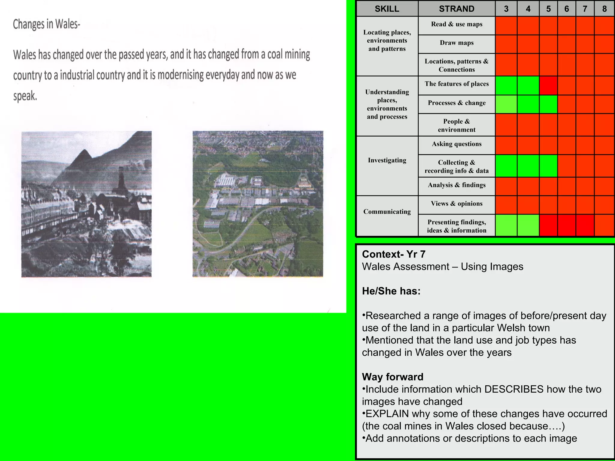 Context- Yr 7 Wales Assessment – Using Images He/She has: Researched a range of images of before/present day use of the land in a particular Welsh town Mentioned that the land use and job types has changed in Wales over the years  Way forward Include information which DESCRIBES how the two images have changed EXPLAIN why some of these changes have occurred (the coal mines in Wales closed because….) Add annotations or descriptions to each image Presenting findings, ideas & information Views & opinions Communicating Analysis & findings Collecting & recording info & data Asking questions Investigating People & environment Processes & change The features of places Understanding places, environments and processes Locations, patterns & Connections Draw maps Read & use maps Locating places, environments and patterns 8 7 6 5 4 3 STRAND SKILL 