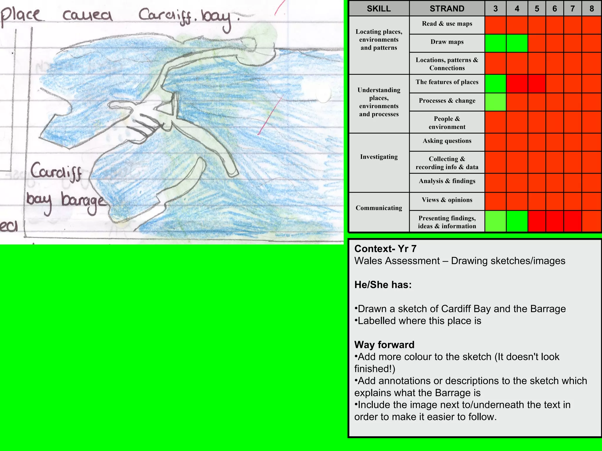 Context- Yr 7 Wales Assessment – Drawing sketches/images He/She has: Drawn a sketch of Cardiff Bay and the Barrage Labelled where this place is  Way forward Add more colour to the sketch (It doesn't look finished!) Add annotations or descriptions to the sketch which explains what the Barrage is Include the image next to/underneath the text in order to make it easier to follow. Presenting findings, ideas & information Views & opinions Communicating Analysis & findings Collecting & recording info & data Asking questions Investigating People & environment Processes & change The features of places Understanding places, environments and processes Locations, patterns & Connections Draw maps Read & use maps Locating places, environments and patterns 8 7 6 5 4 3 STRAND SKILL 