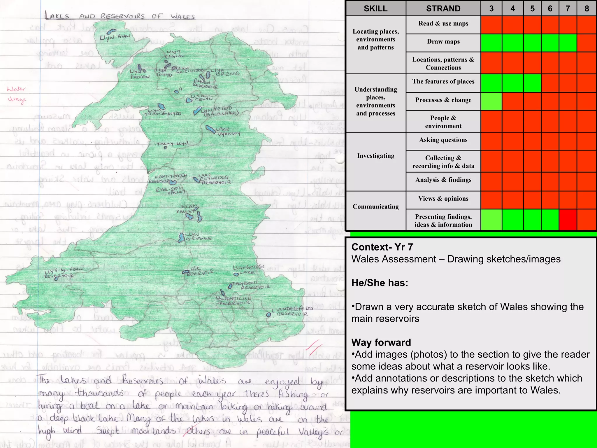 Context- Yr 7 Wales Assessment – Drawing sketches/images He/She has: Drawn a very accurate sketch of Wales showing the main reservoirs Way forward Add images (photos) to the section to give the reader some ideas about what a reservoir looks like. Add annotations or descriptions to the sketch which explains why reservoirs are important to Wales. Presenting findings, ideas & information Views & opinions Communicating Analysis & findings Collecting & recording info & data Asking questions Investigating People & environment Processes & change The features of places Understanding places, environments and processes Locations, patterns & Connections Draw maps Read & use maps Locating places, environments and patterns 8 7 6 5 4 3 STRAND SKILL 