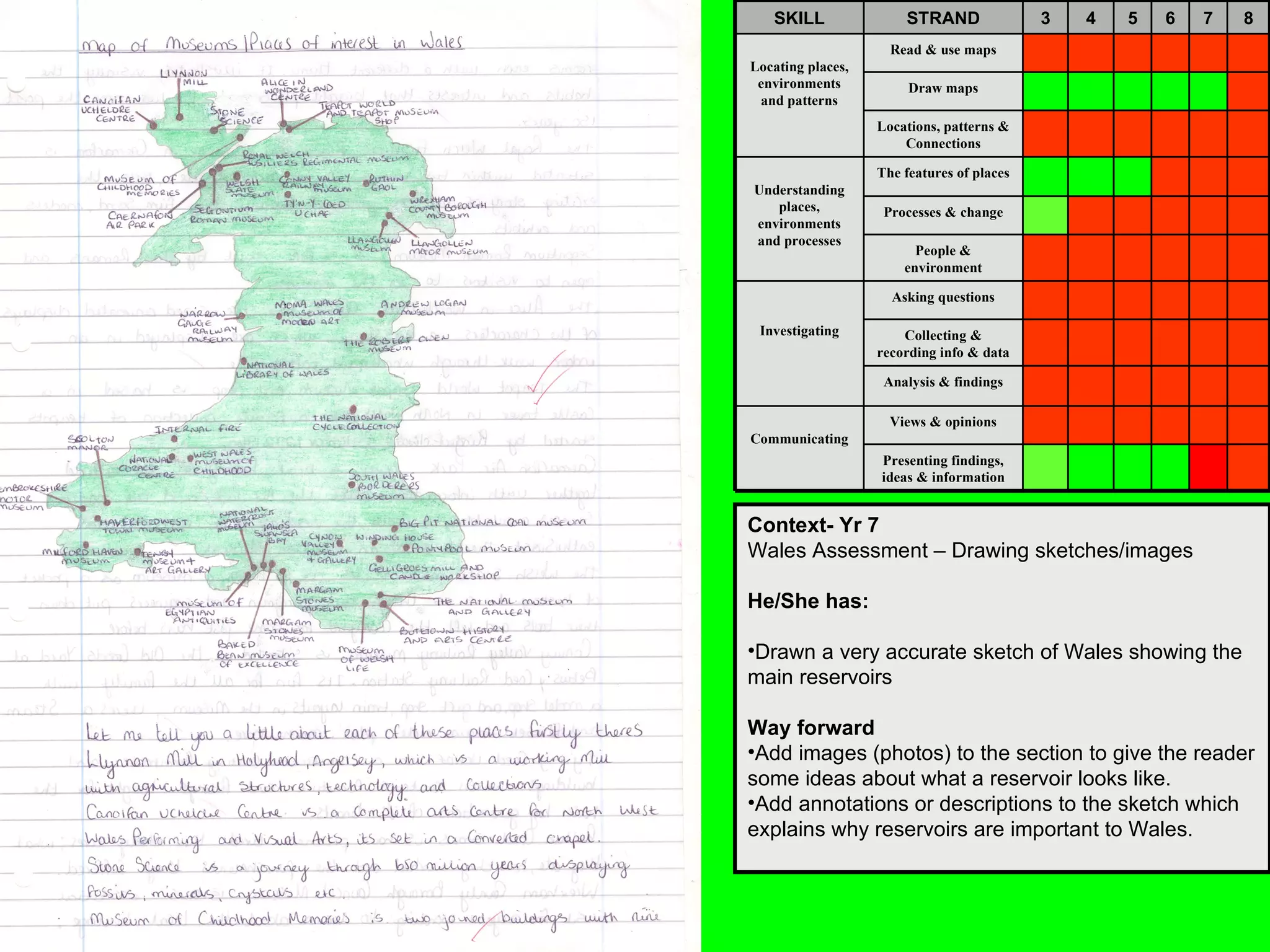 Context- Yr 7 Wales Assessment – Drawing sketches/images He/She has: Drawn a very accurate sketch of Wales showing the main reservoirs Way forward Add images (photos) to the section to give the reader some ideas about what a reservoir looks like. Add annotations or descriptions to the sketch which explains why reservoirs are important to Wales. Presenting findings, ideas & information Views & opinions Communicating Analysis & findings Collecting & recording info & data Asking questions Investigating People & environment Processes & change The features of places Understanding places, environments and processes Locations, patterns & Connections Draw maps Read & use maps Locating places, environments and patterns 8 7 6 5 4 3 STRAND SKILL 