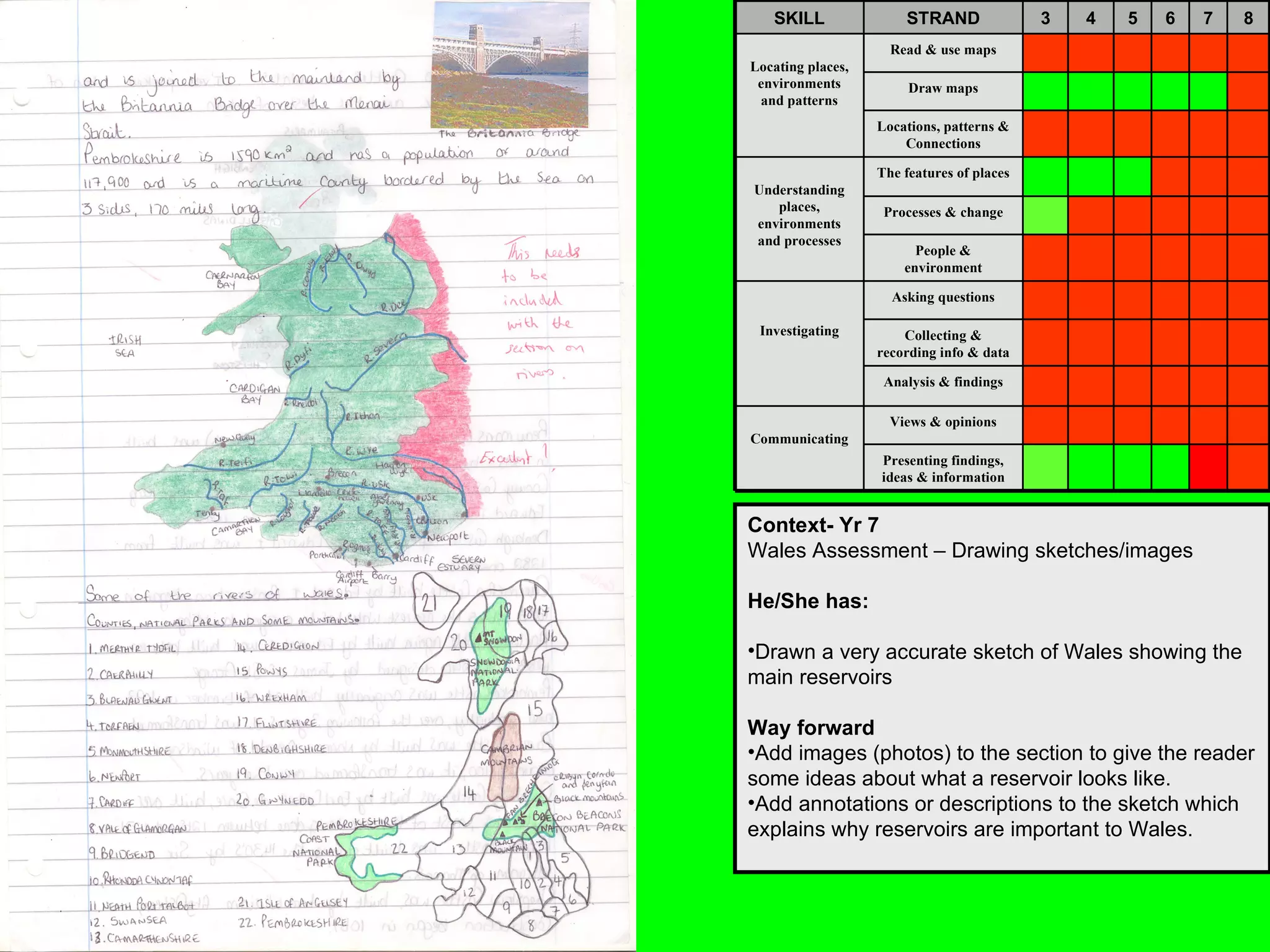 Context- Yr 7 Wales Assessment – Drawing sketches/images He/She has: Drawn a very accurate sketch of Wales showing the main reservoirs Way forward Add images (photos) to the section to give the reader some ideas about what a reservoir looks like. Add annotations or descriptions to the sketch which explains why reservoirs are important to Wales. Presenting findings, ideas & information Views & opinions Communicating Analysis & findings Collecting & recording info & data Asking questions Investigating People & environment Processes & change The features of places Understanding places, environments and processes Locations, patterns & Connections Draw maps Read & use maps Locating places, environments and patterns 8 7 6 5 4 3 STRAND SKILL 
